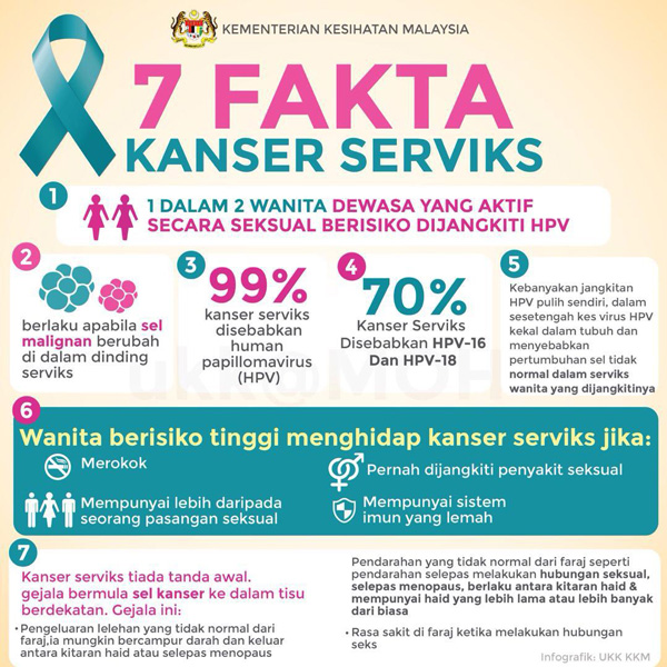 Fakta Kanser Serviks