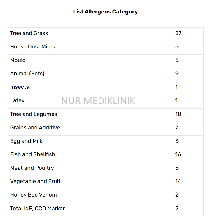107 Allergen - Allergy Blood Test